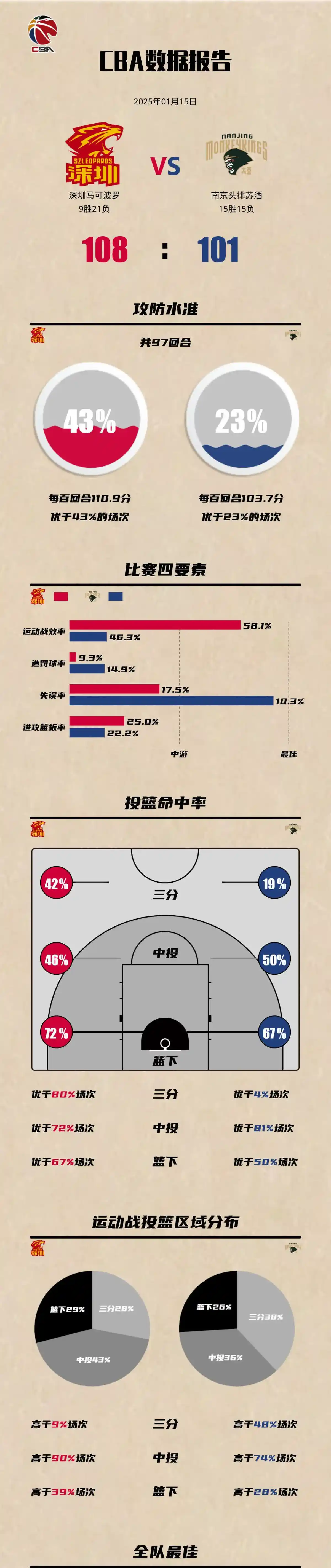 如何通过模拟比赛环境提高篮板实战能力?_2